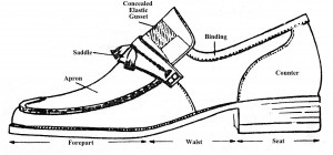 Parts of Shoes 2