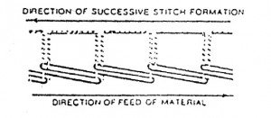 Two thread chain stitch