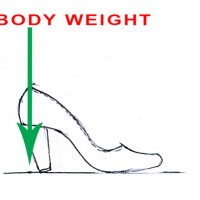 Stacked heel – height calculation!