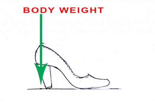 body-weight-2